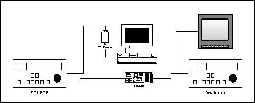 Configuration A: Using Internal DSK